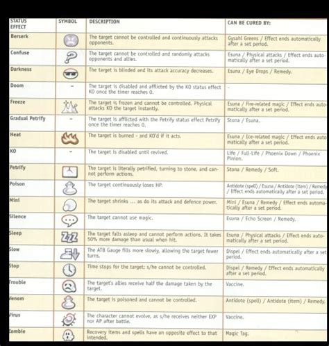 ff9 virus|Final Fantasy IX statuses .